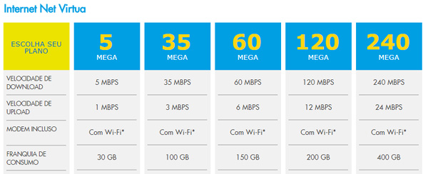 Net Internet Planos